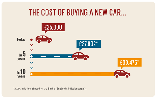 Image - inflation decreases your spending power